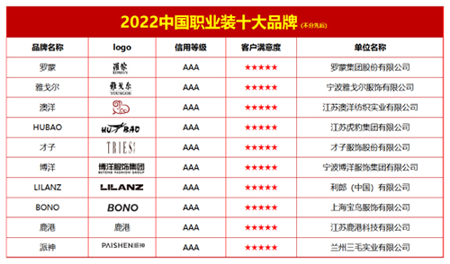 2中国职业装十大品牌ag旗舰厅网站202(图1)